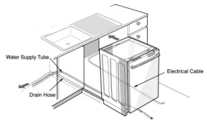 Dishwasher Dimensions1 300x181 